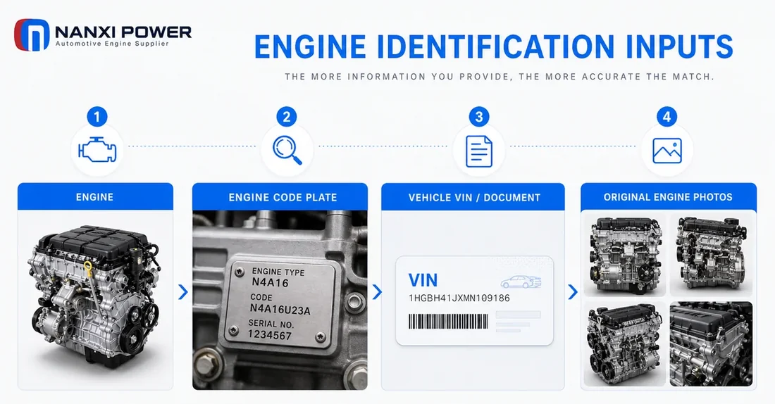 Engine code VIN and original engine photo identification details