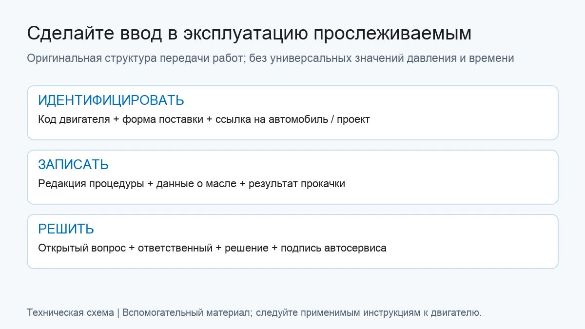 Структура записи о вводе в эксплуатацию: идентифицировать, записать, решить