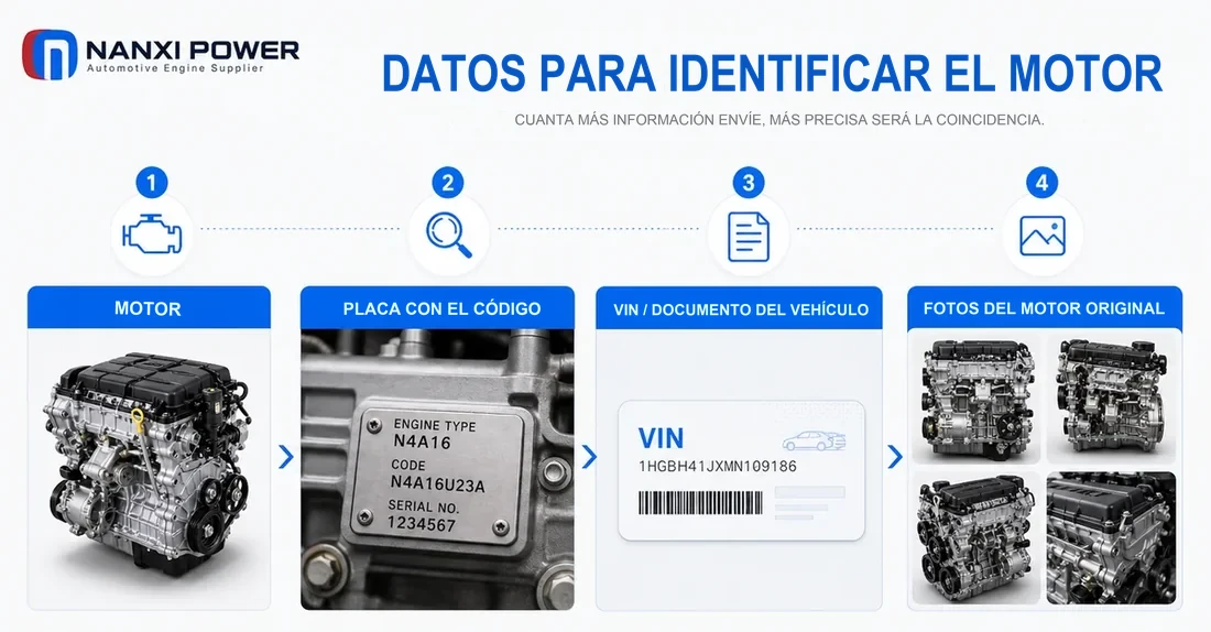 Código de motor, VIN y fotos del motor original para la identificación