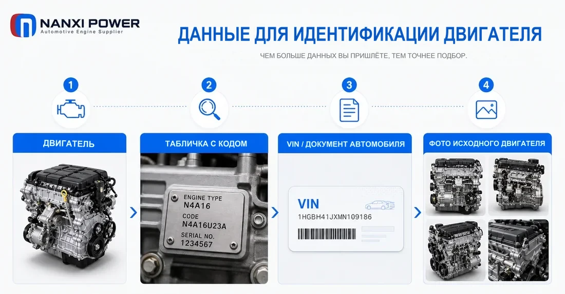 Код двигателя, VIN и фото исходного двигателя для идентификации