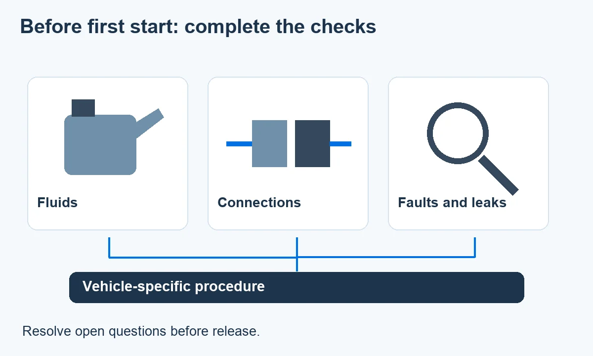 First-start review diagram groups fluids, connections, faults and leaks under the vehicle-specific procedure
