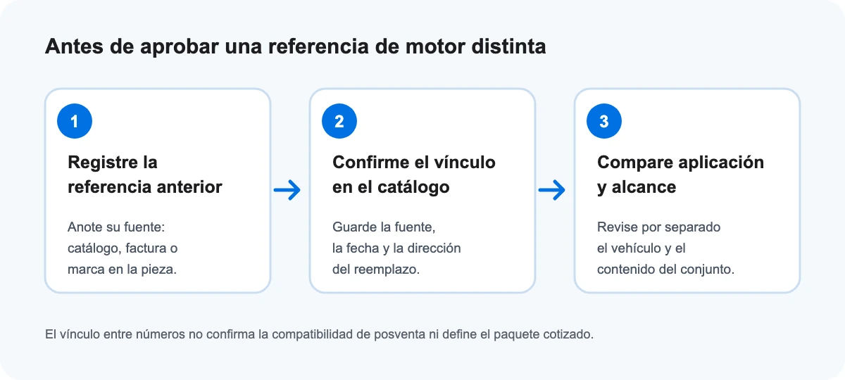 Revisión en tres pasos: registrar la referencia anterior, confirmar la sustitución en el catálogo del fabricante y luego confirmar el conjunto ofrecido y su aplicación